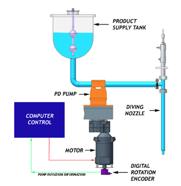 FPD-HOW-IT-WORKS